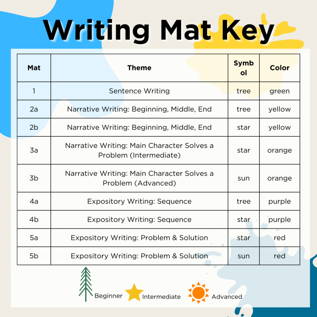 Writing mat graphic, TRRC